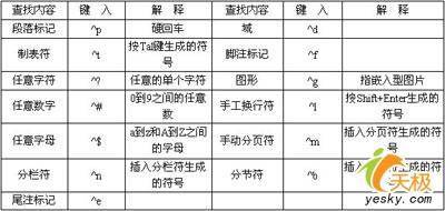 巧用WPS“查找和替換”功能提高工作效率(2)