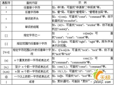 巧用WPS“查找和替換”功能提高工作效率(3)