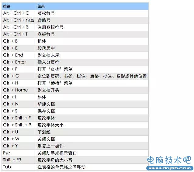 顛覆三觀的word神技能，看到第一個就驚呆了！