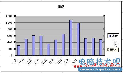 Excel2003圖表中文字的自動縮放功能開啟和關閉的方法