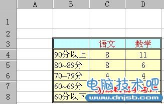 名次排序