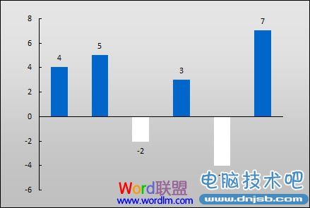 默認的白色