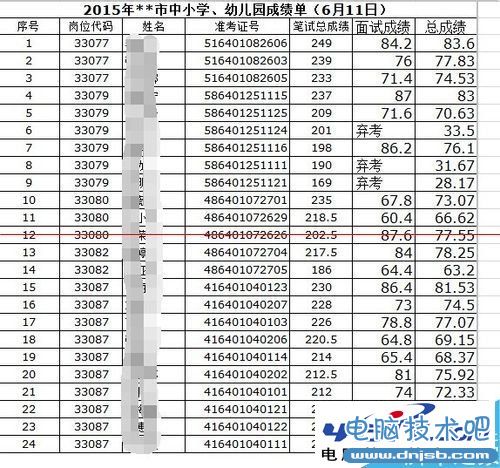 excel表格中數字全部變成#字符亂碼怎麼辦？