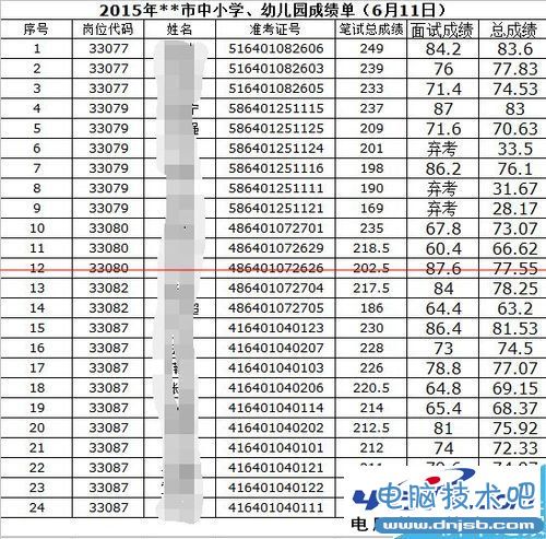 excel表格中數字全部變成#字符亂碼怎麼辦？