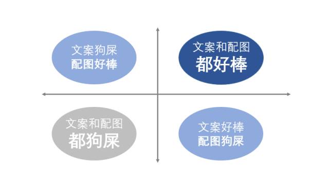 高手和菜鳥做全圖型 PPT 時，都有什麼差別？