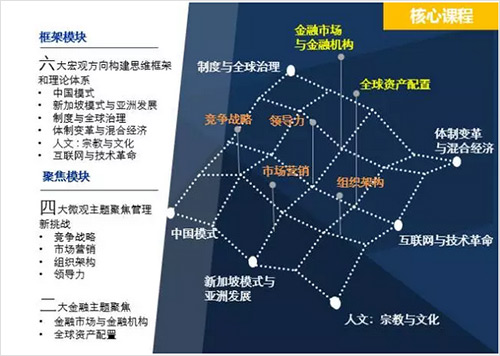 如何快速拯救那些丑到爆的PPT