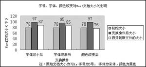 Word文檔體積突然增大怎麼回事，如何處理？