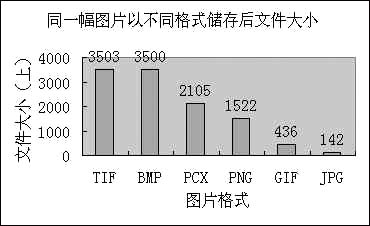 Word文檔體積突然增大怎麼辦 三聯