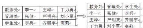 Word表格中數據縱橫轉換的方法和技巧 三聯