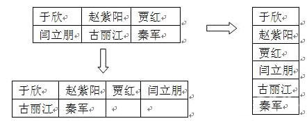 Word表格數據縱橫轉換方法和技巧