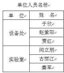 Word表格數據縱橫轉換方法和技巧