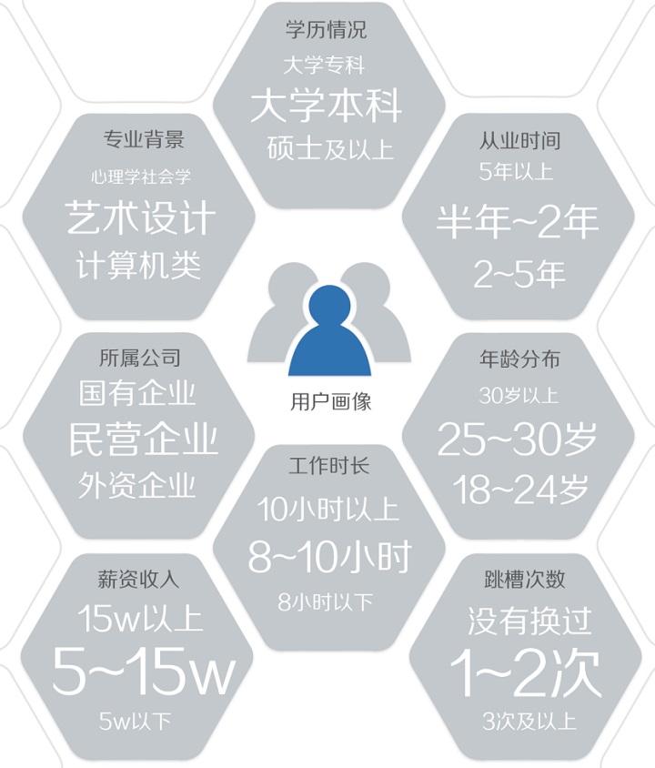 圖說2015用戶體驗行業調查報告 三聯