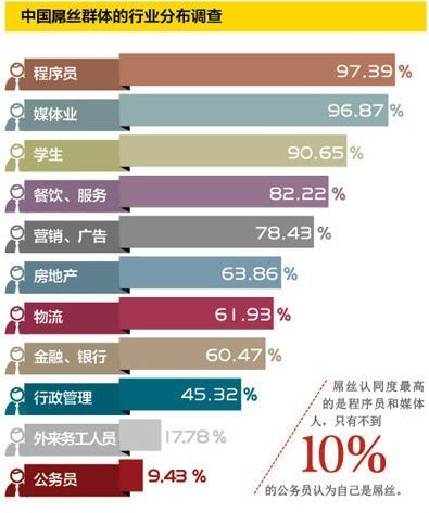 15個IT技術人員必須思考的問題 三聯