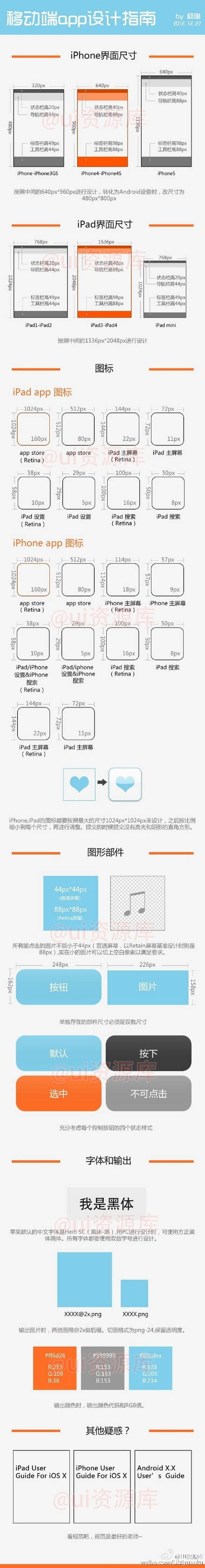 9個UI無線設計師偷懶秘籍 三聯