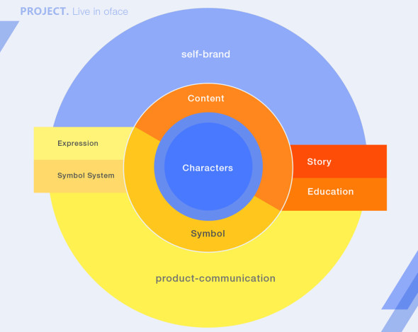 用戶教育產品化:設計產品化的微型實踐