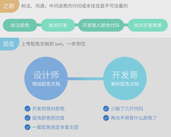 空間配色解密