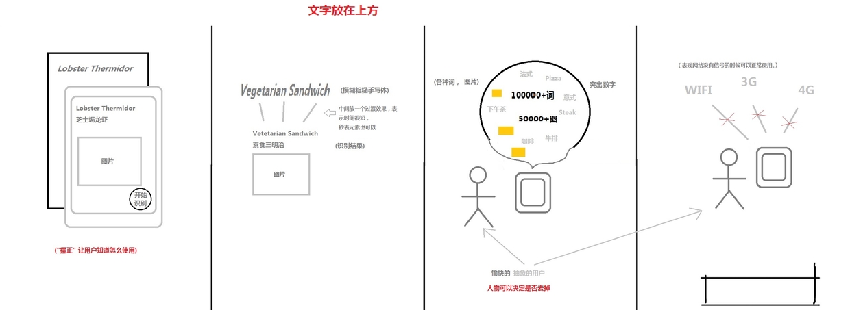 聊聊UI DESIGN到底做什麼的 三聯