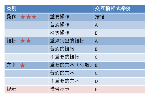 畫線框圖容易忽略的幾件事