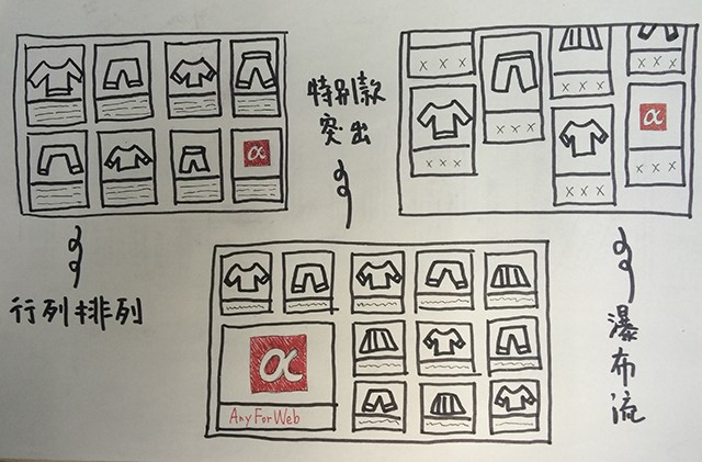 電商網站商品頁設計超全面指南：人氣流量 三聯