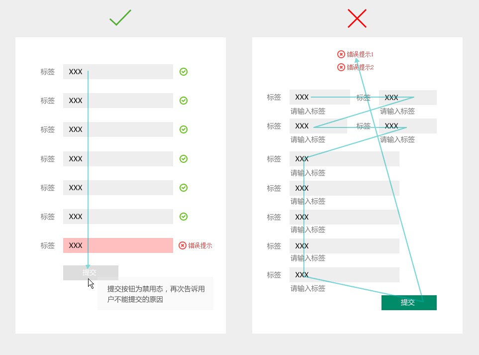 表單設計的思考