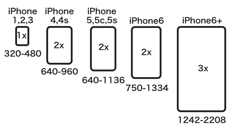 iPhone 6 plus 適配切圖方法分享 三聯