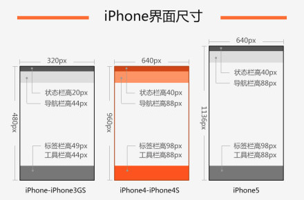 聊聊原生APP切圖那些事兒 三聯