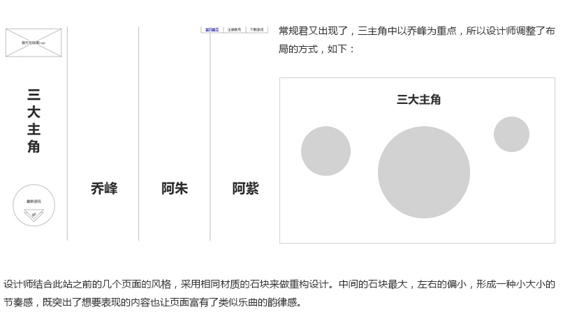 網頁設計 網站設計教程 網站設計