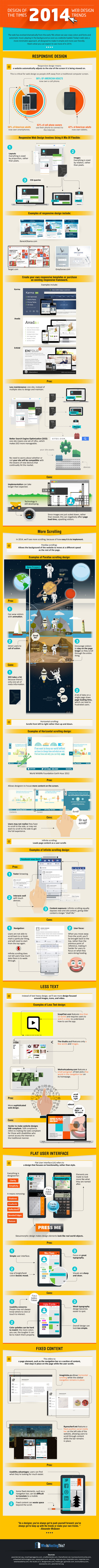 Are Web Design Trends of 2014 Here To Stay? by WhoIsHostingThis?