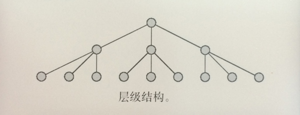 交互設計師怎樣理解信息架構？ 三聯