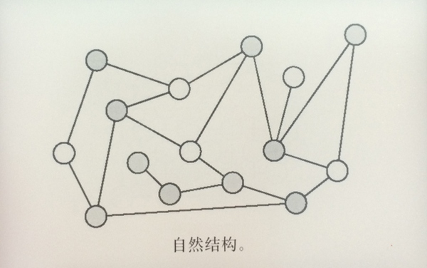 從優秀到卓越！交互設計師怎樣理解信息架構？