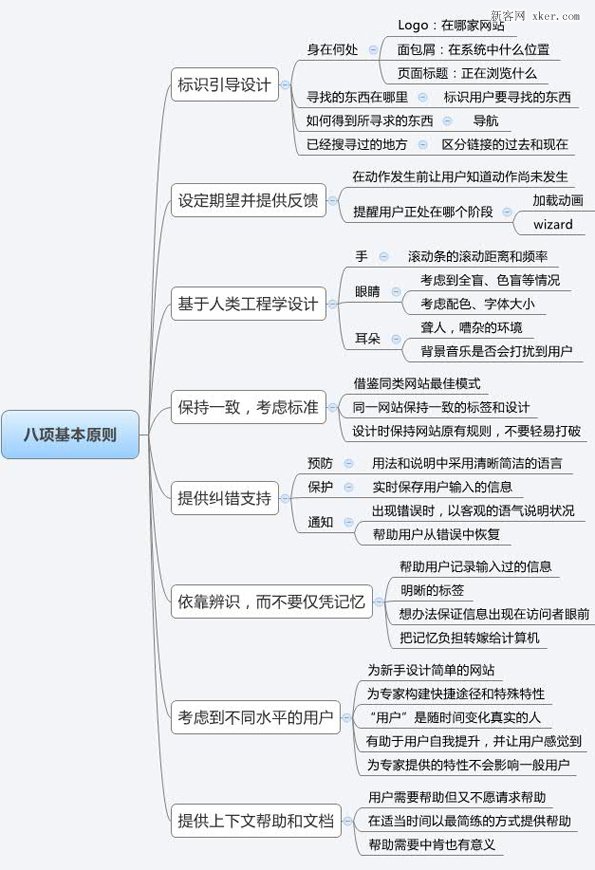 怎樣設計令人流連忘返的網站？ 三聯