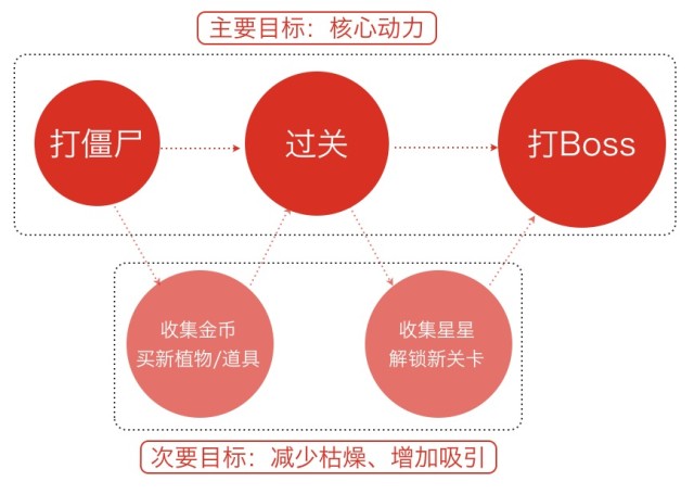 最搶眼的6個方法！如何讓交互過程變得驚喜有趣？