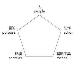 學習專業的設計思路！2014年世界杯競猜活動設計總結