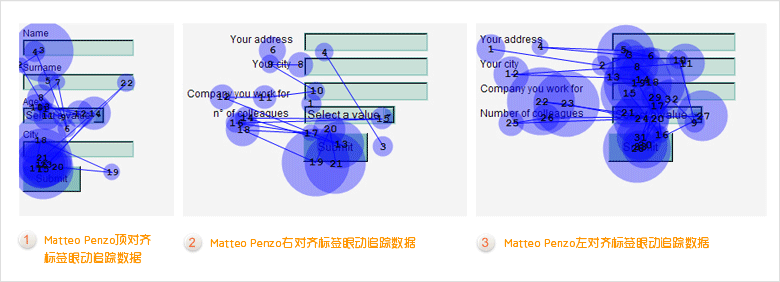 牽線搭橋！讓用戶更高效地完成表單填寫