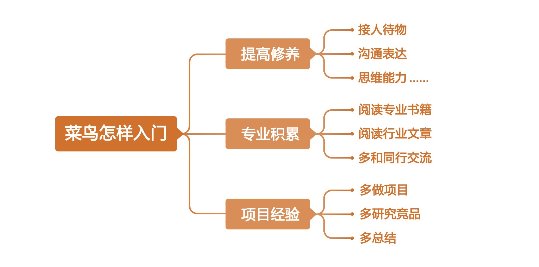 網易美女設計主管！交互設計菜鳥如何入門？