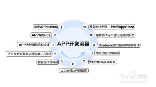 2014開發APP的一般流程是什麼 三聯