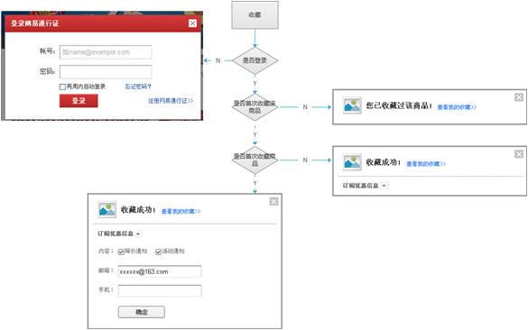 經驗分享：寫交互說明容易忽略的幾件事