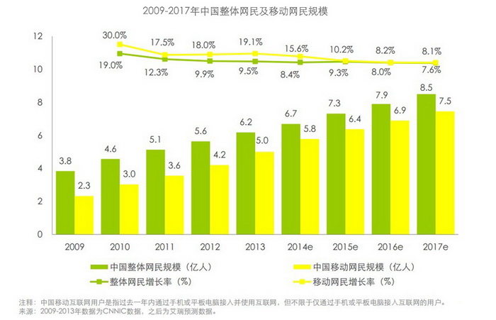 你應該了解的“移動端兼容性” 三聯