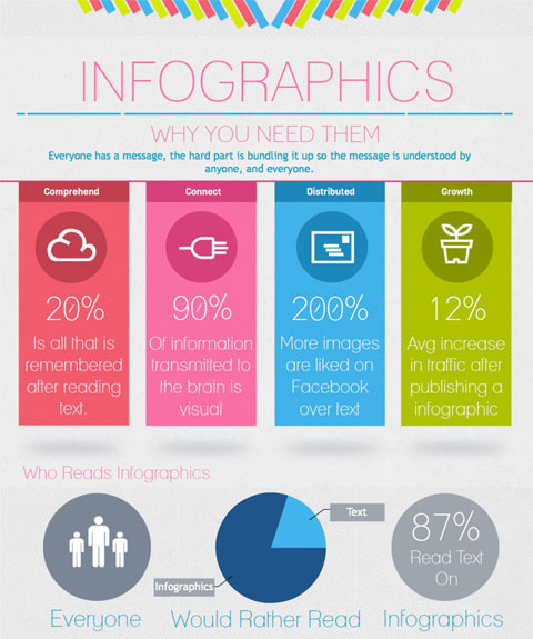 je-visually-infographic