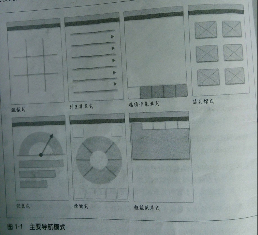 五種移動應用導航總結