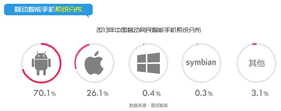 手機互動網頁11大技術點創意篇突破總結 三聯