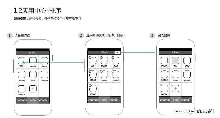 精細原型設計三要素 三聯