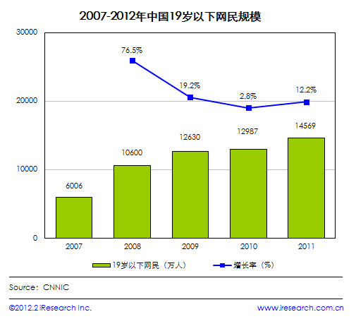 兒童產品網站可用性研究 三聯