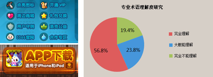 專業術語理解度研究