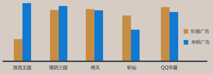 廣告研究