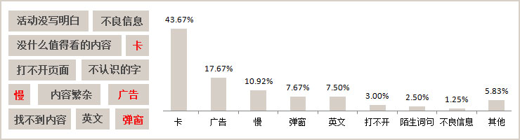 兒童用戶最不能忍受的事情