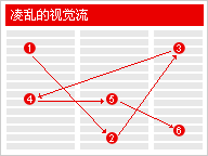 網頁設計布局指南   三聯