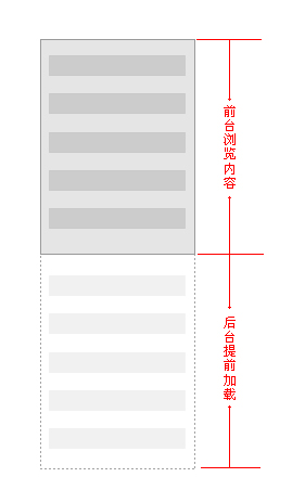 移動應用“快”體驗設計方法 三聯