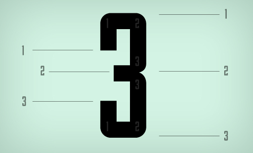 做好設計先來了解神奇的魔力數字“3” 三聯
