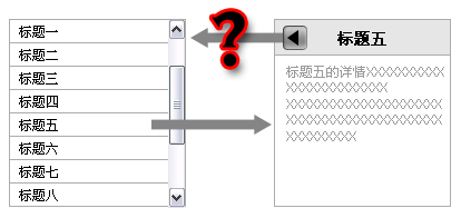 從詳情頁返回列表頁是回到頂端還是回到原地? 三聯